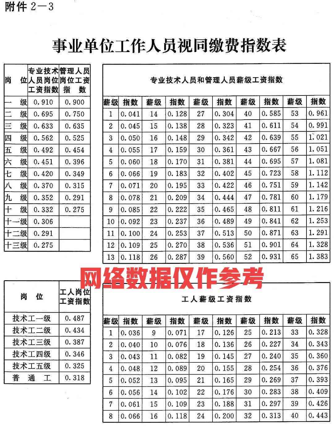安徽工伤八级赔偿标准