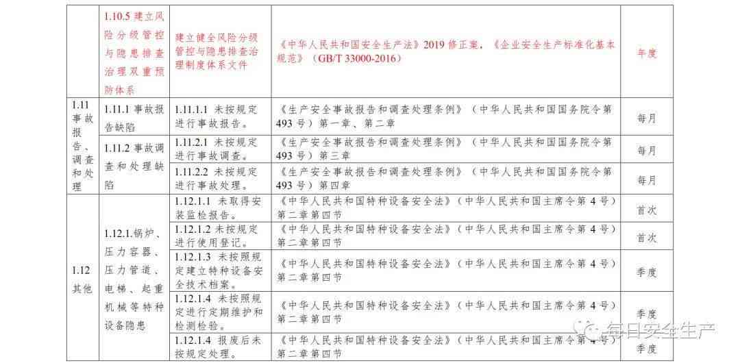 安徽工伤十级赔偿标准明细