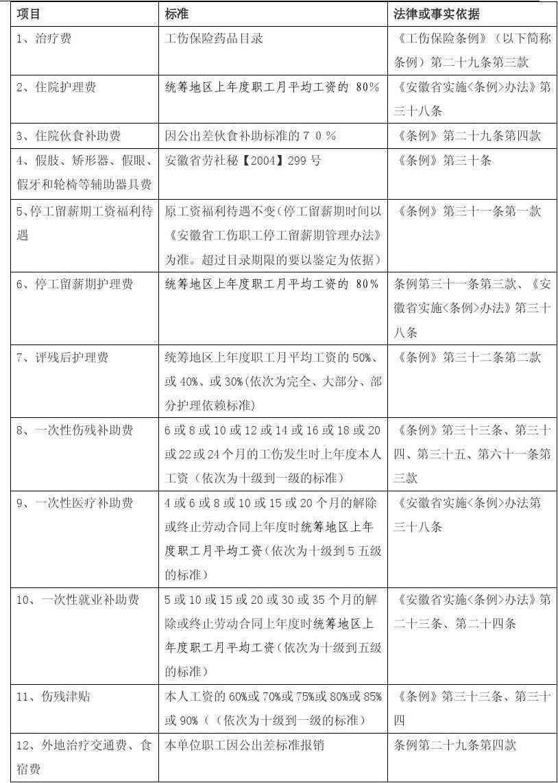 安徽工伤十级赔偿示例
