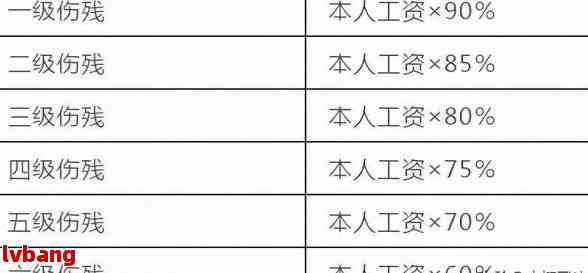 安徽工伤怎么评级伤残赔偿