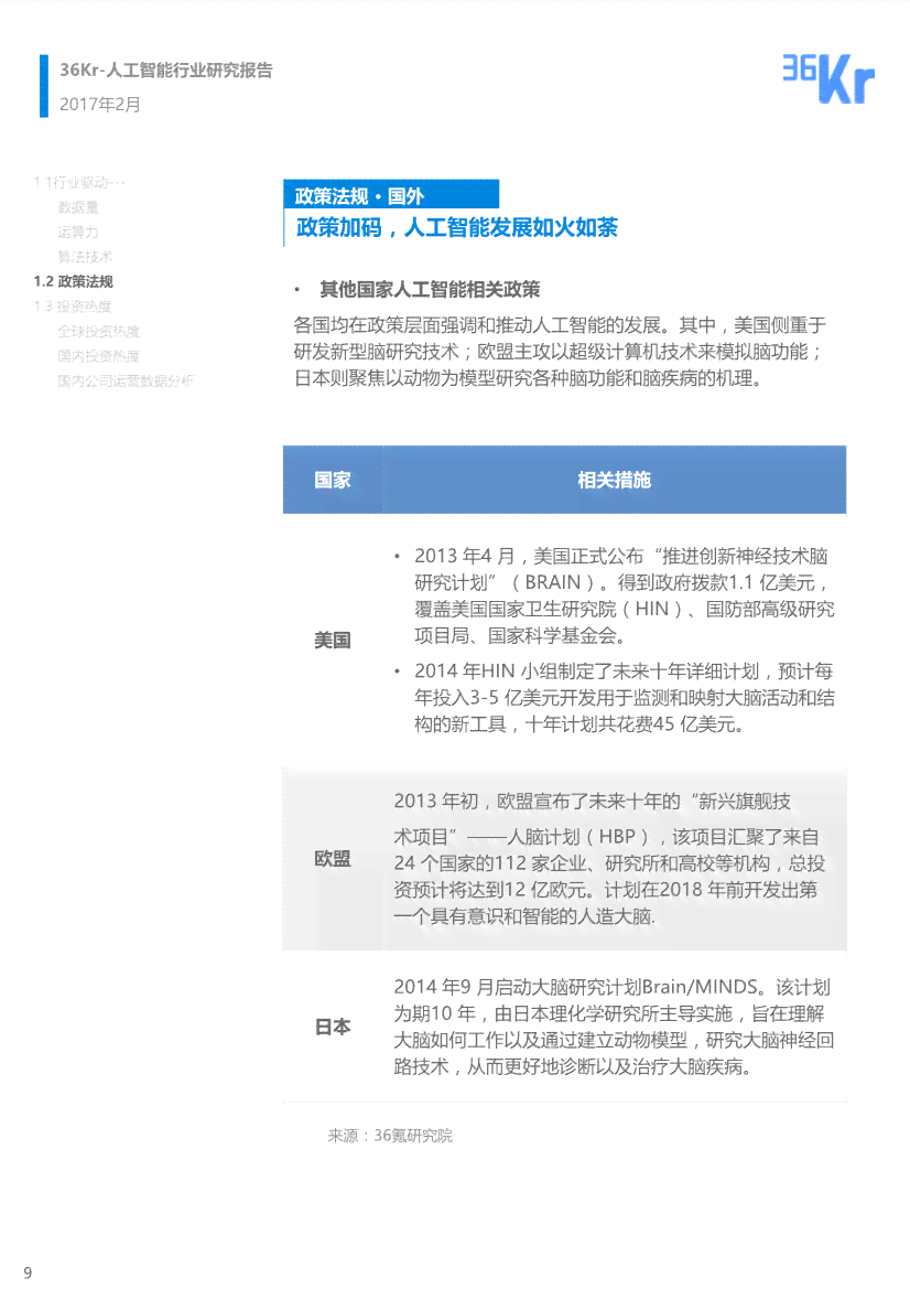 类ai辅写报告在哪里