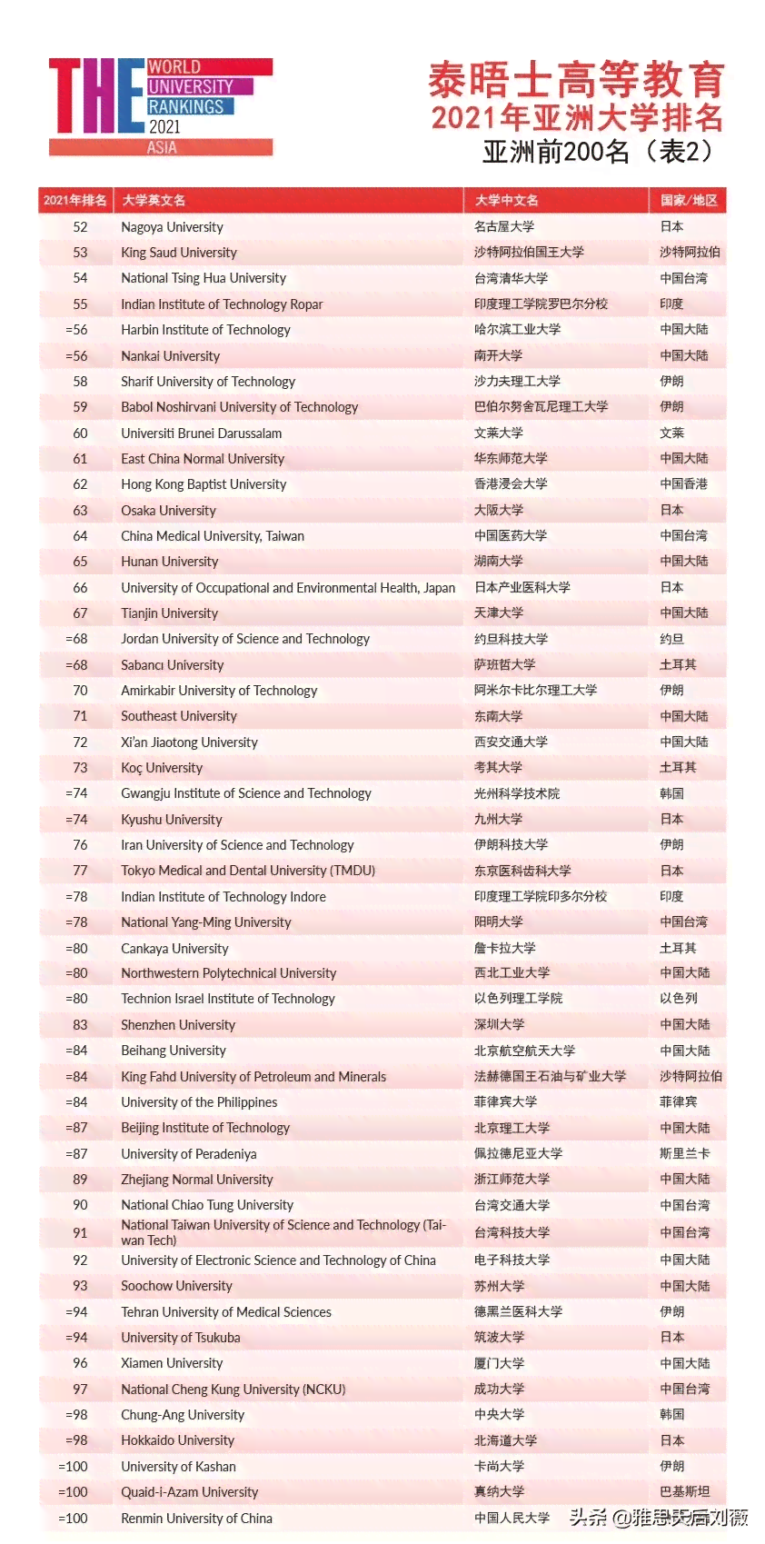 安徽工伤更高赔偿标准最新