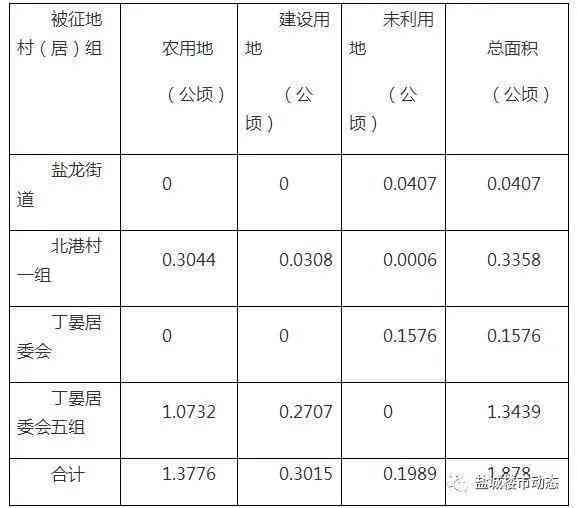 安徽工伤更高赔偿标准最新