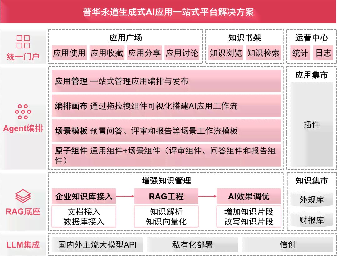 ai生成文案程序在哪
