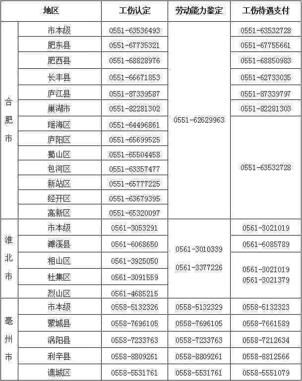 安徽工伤认定地点