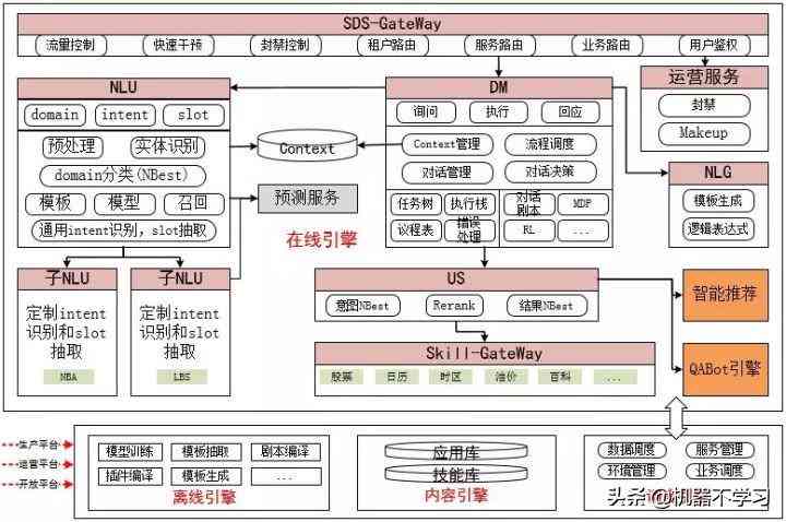 神马AI智能创作