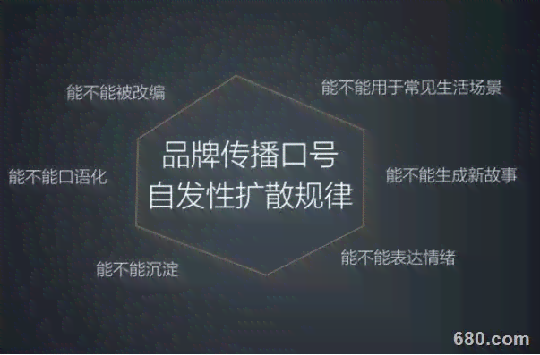 ai文案押韵英语