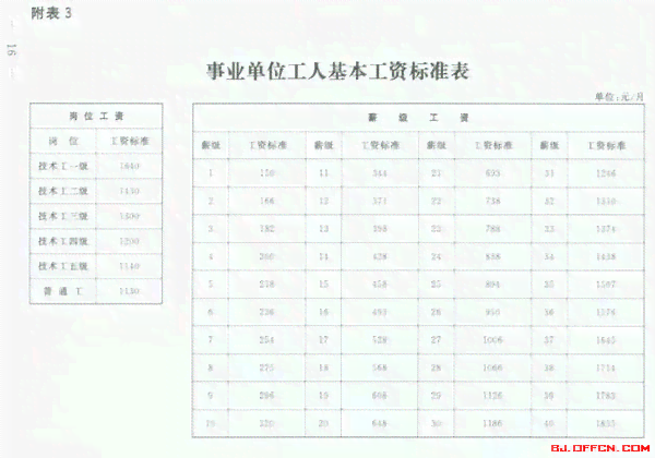 安徽工伤赔偿工资标准表