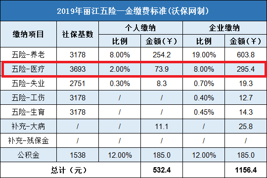 安徽工伤赔偿款基数是多少