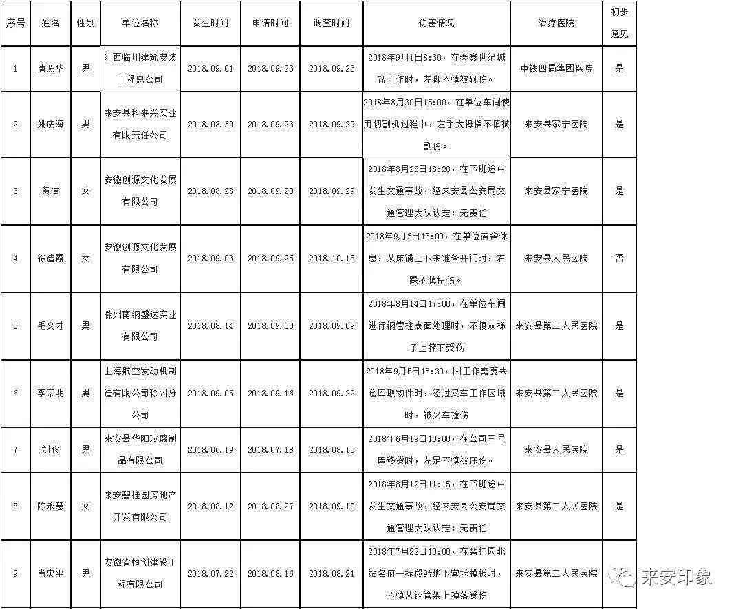 安徽工地工伤事故赔偿标准