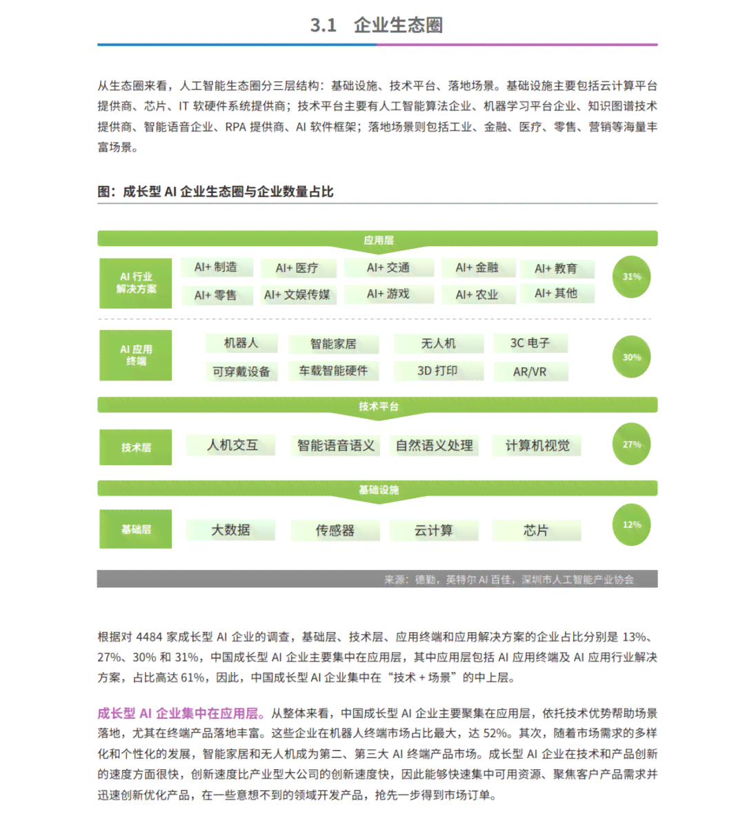 天天跳绳AI健身报告在哪里