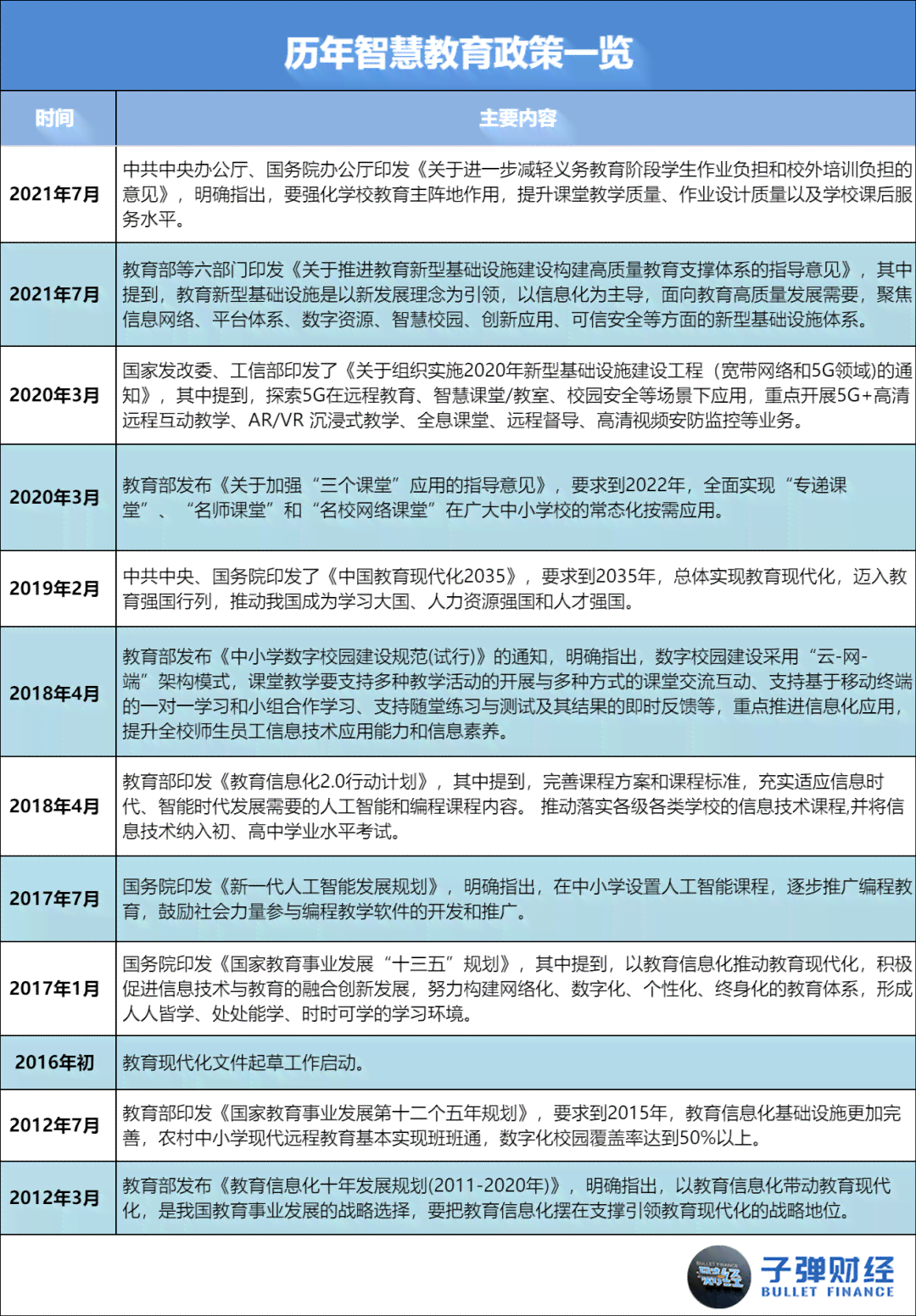 天天跳绳AI健身报告在哪里