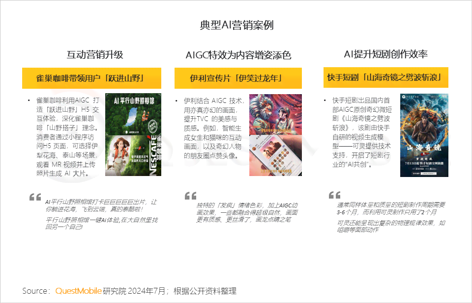 案例ai营销分析报告
