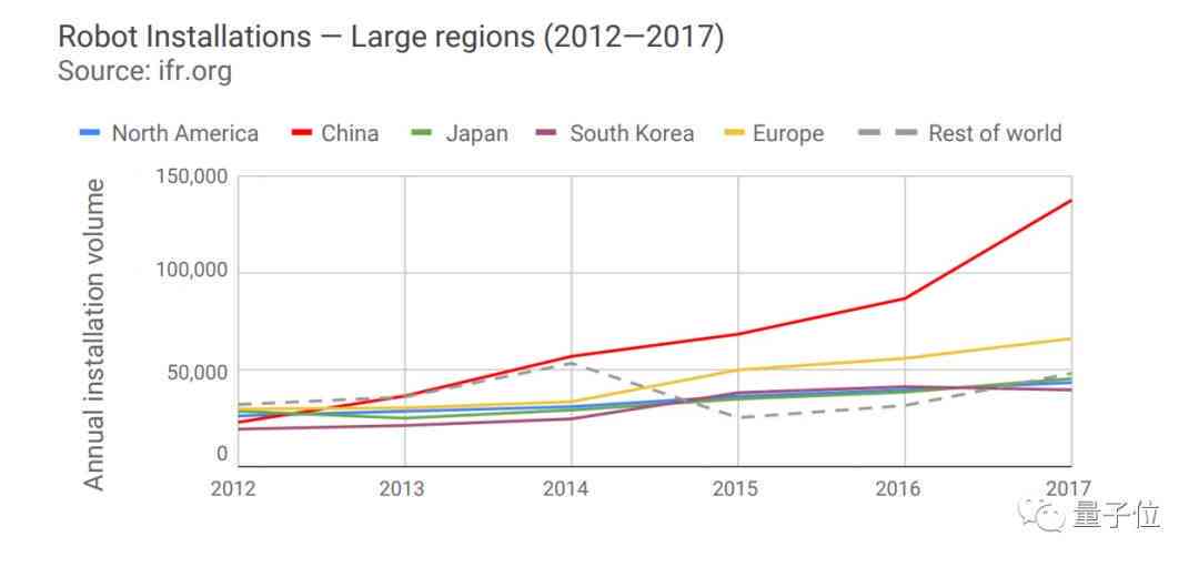 中国机器人ai报告大赛