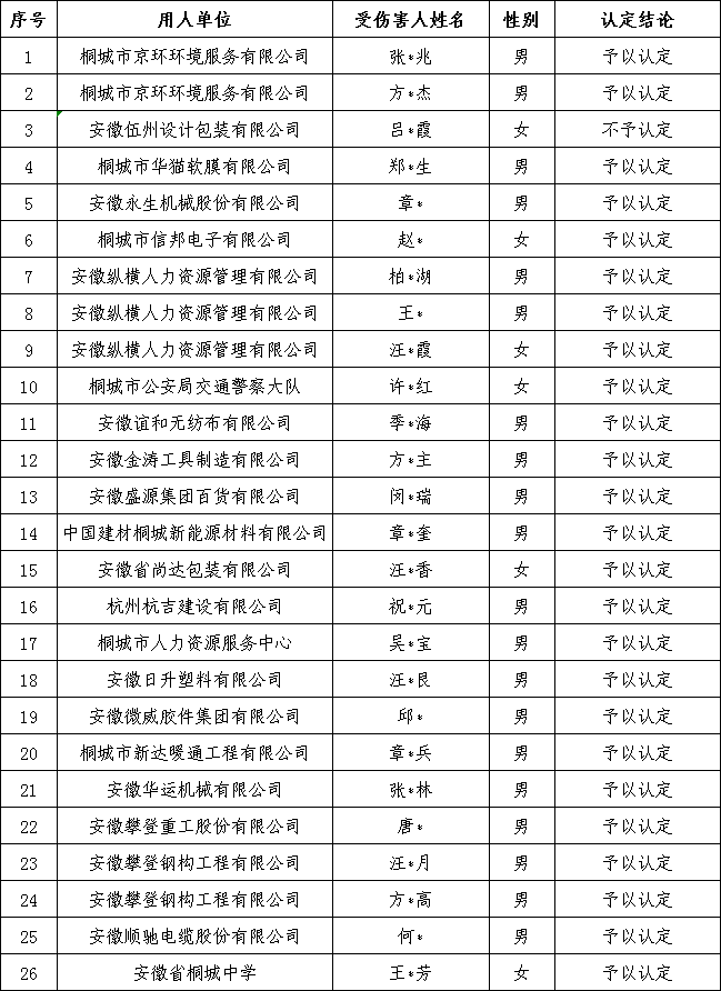 安徽桐城市工伤认定