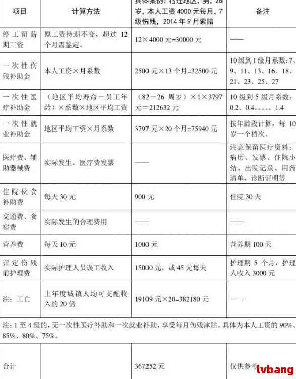 安徽州工伤伤亡赔偿标准