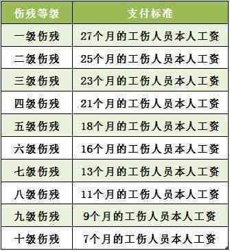 安徽州工伤十级赔偿标准