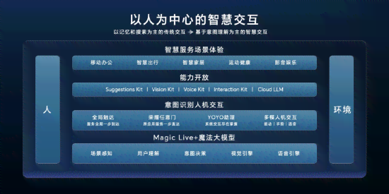 AI辅助创作技术