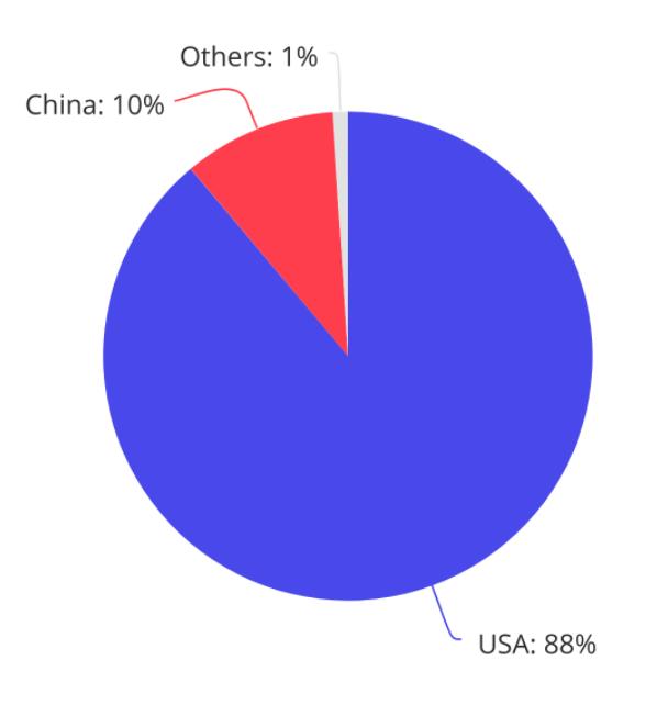 用ai做调查报告可以吗