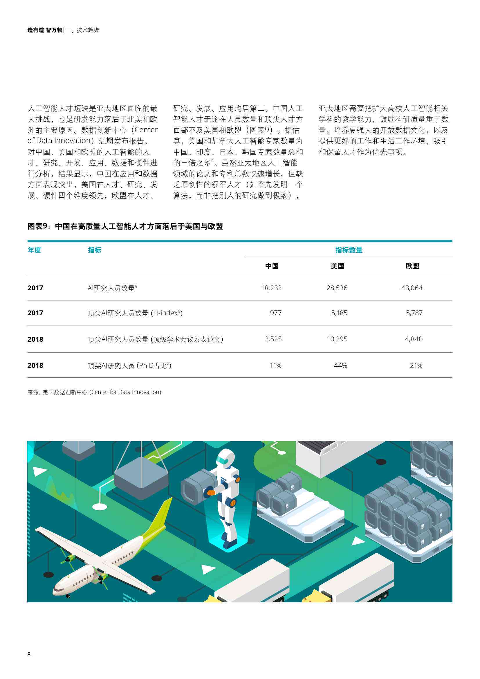 用ai做调查报告可以吗