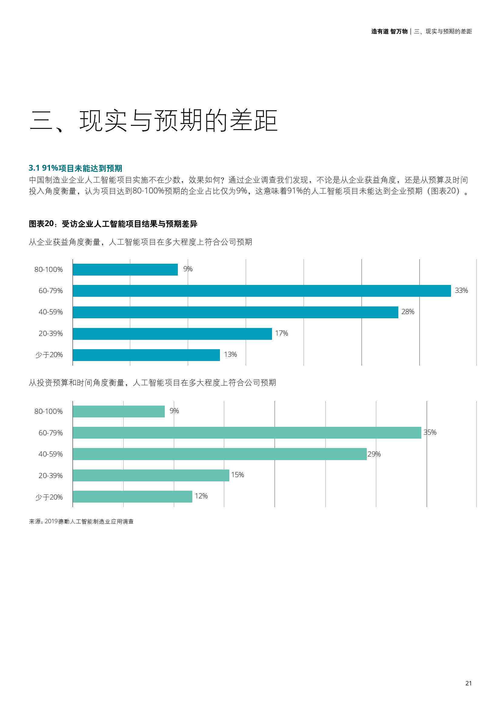 用ai做调查报告可以吗