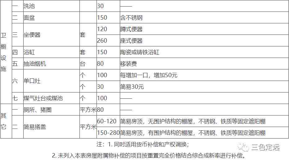 安徽滁州市工伤赔偿标准