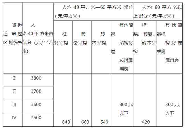 安徽省安庆市工伤赔偿标准