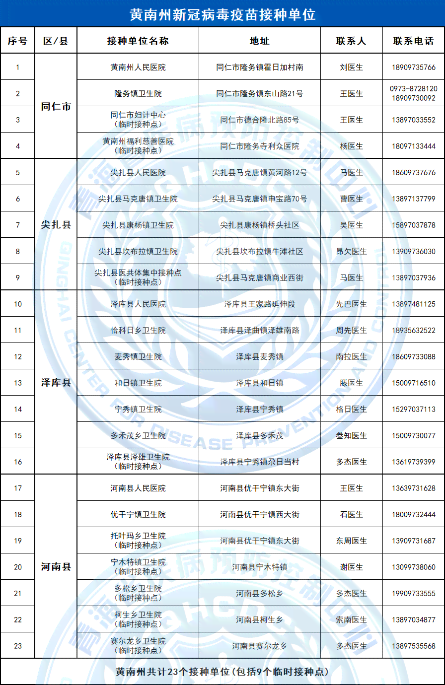 安徽省工伤6级赔偿项目