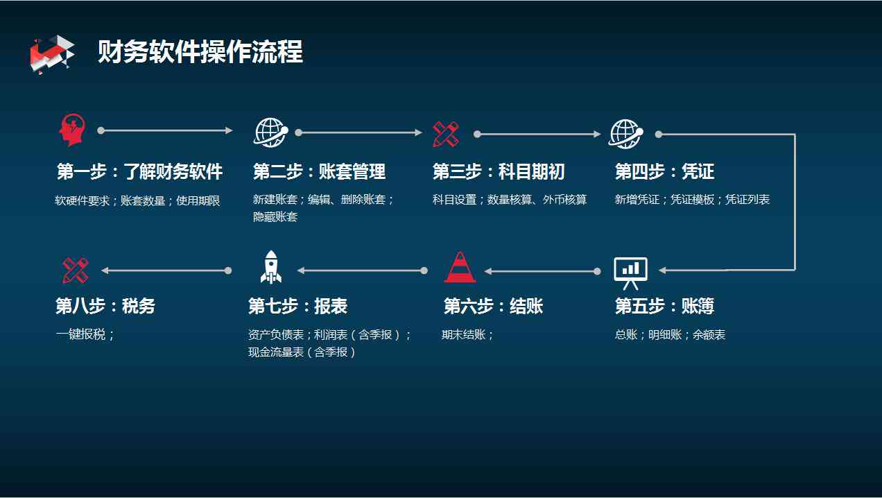 ai财务数据分析实训报告