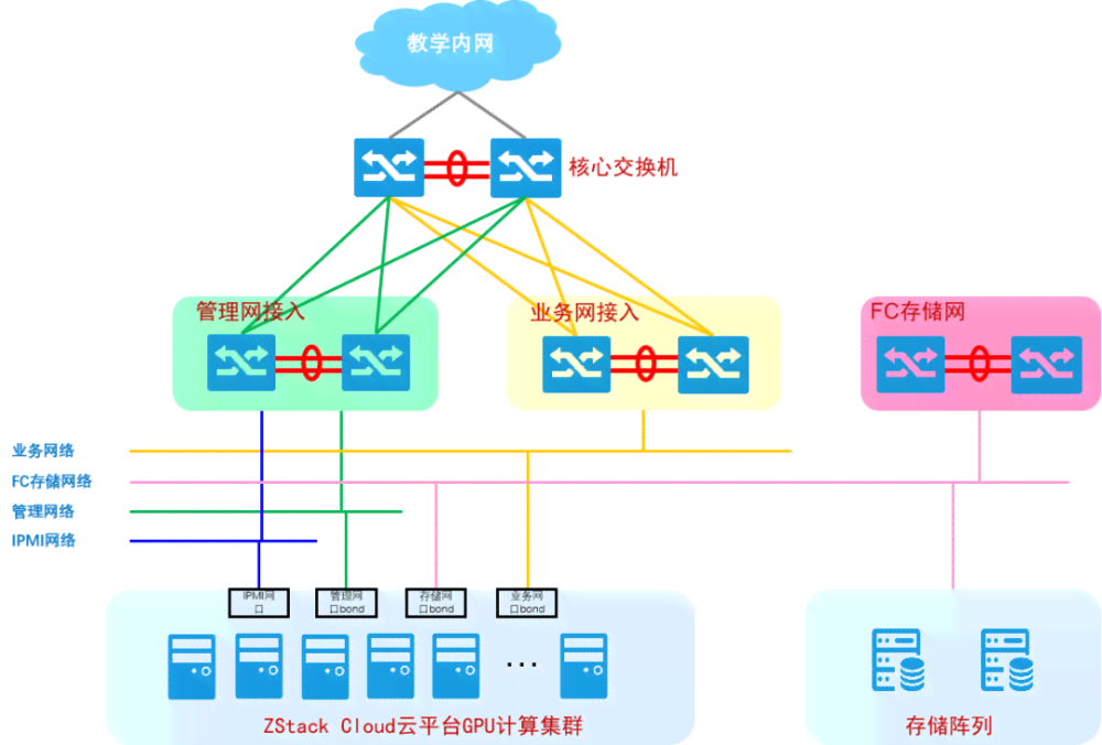 ai财务数据分析实训报告