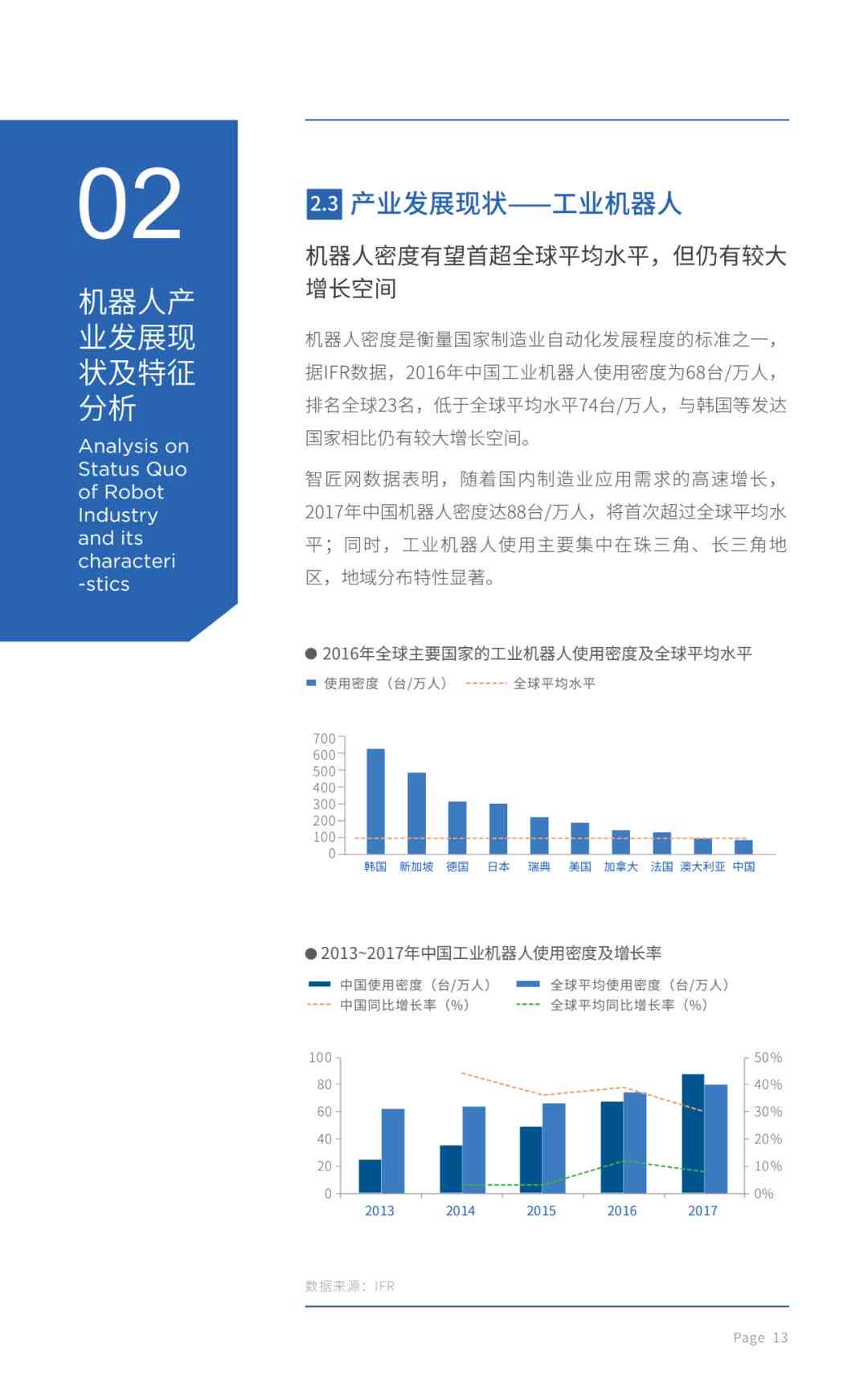 ai财务数据分析实训报告