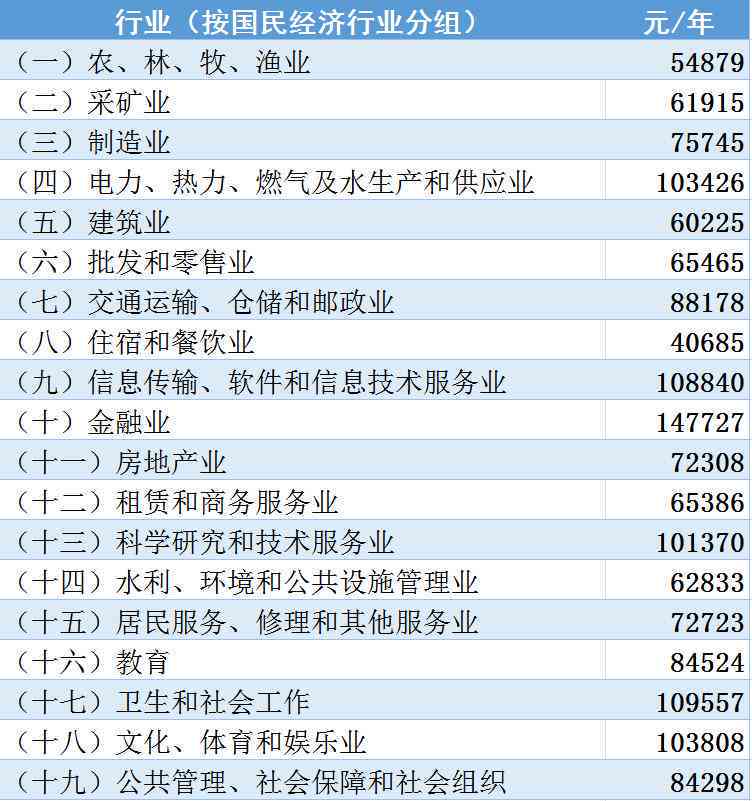 安徽省工伤事故赔偿