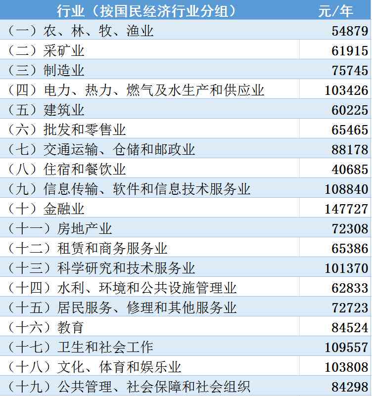 安徽省工伤事故赔偿标准