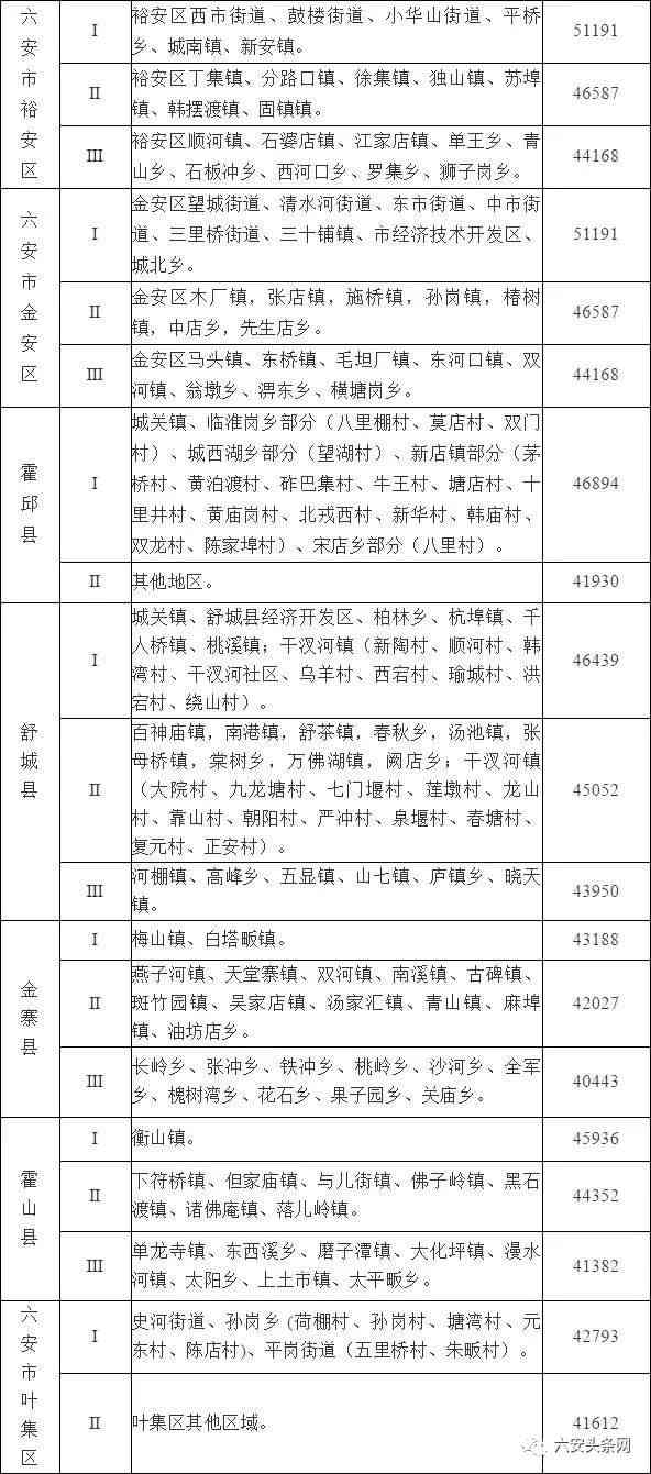 安徽省工伤五级赔偿标准表