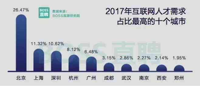 2021ai人才需求报告