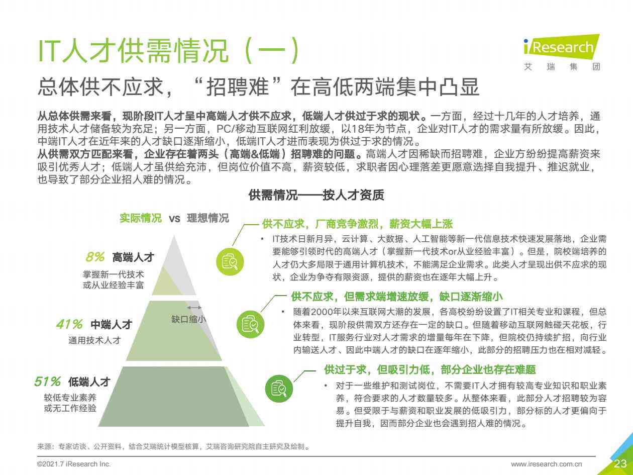 2021ai人才需求报告