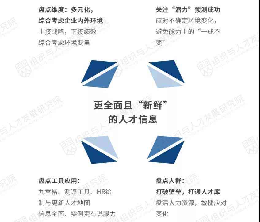 2021ai人才需求报告