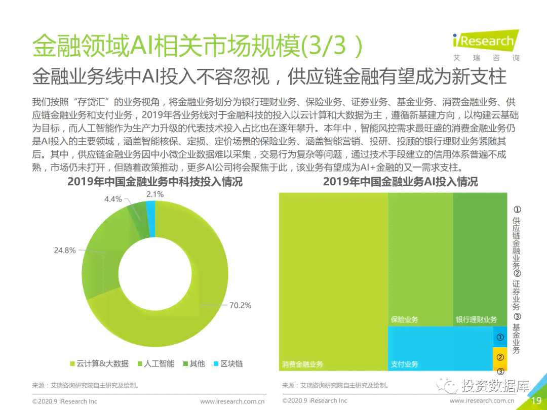 ai报告金融