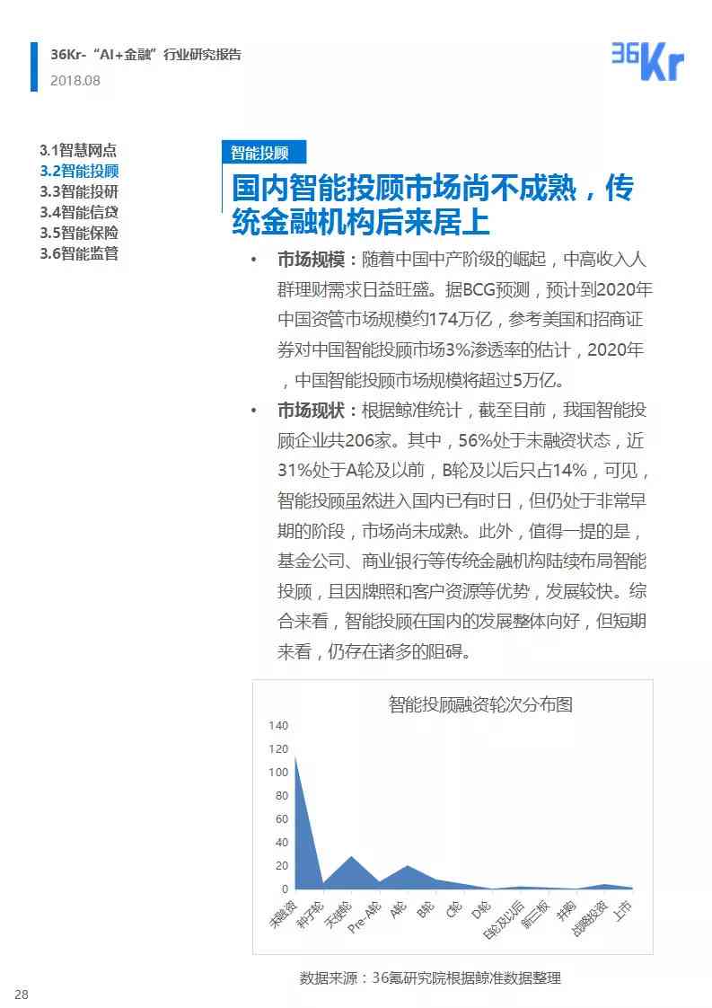 ai报告金融