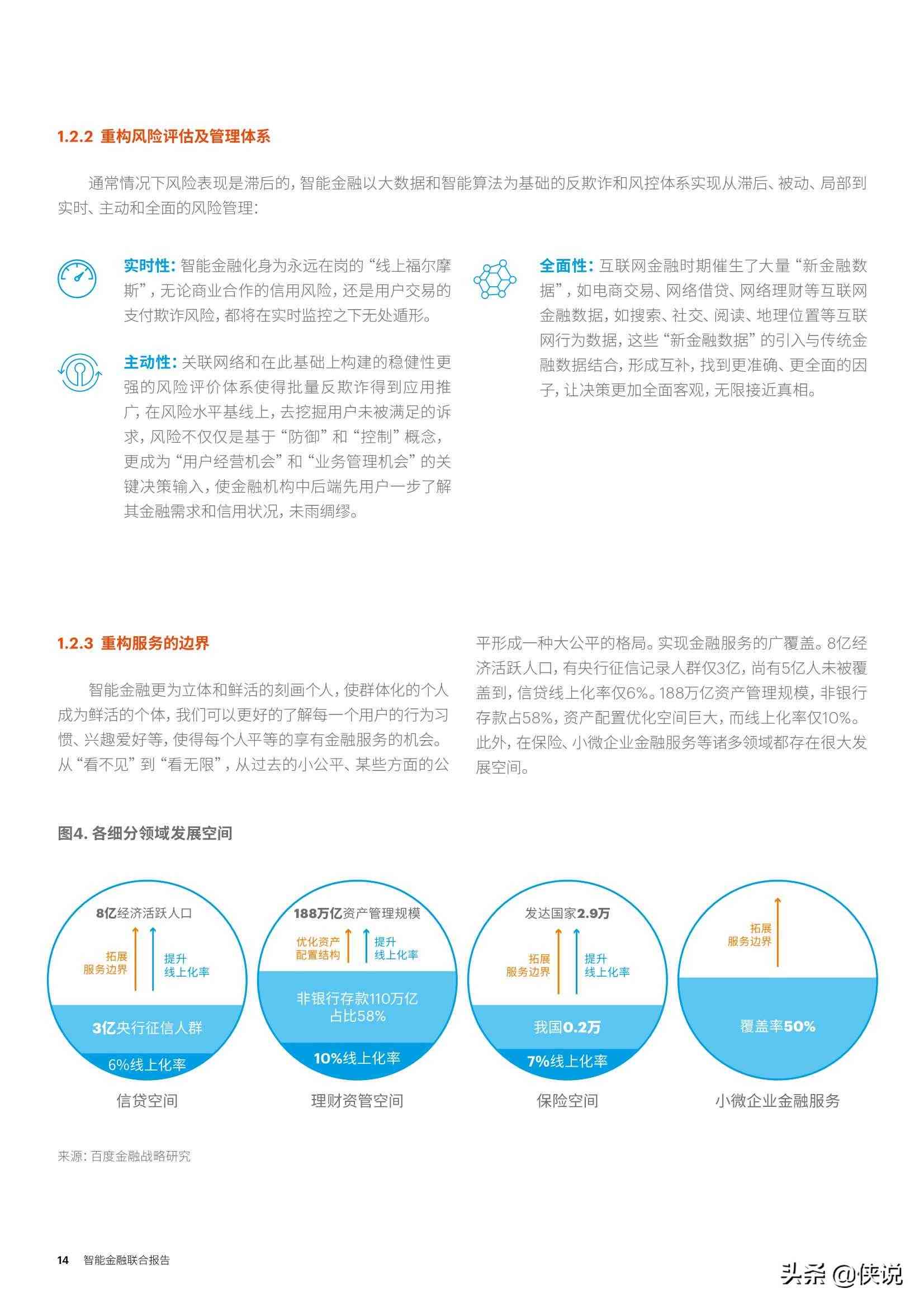 ai报告金融