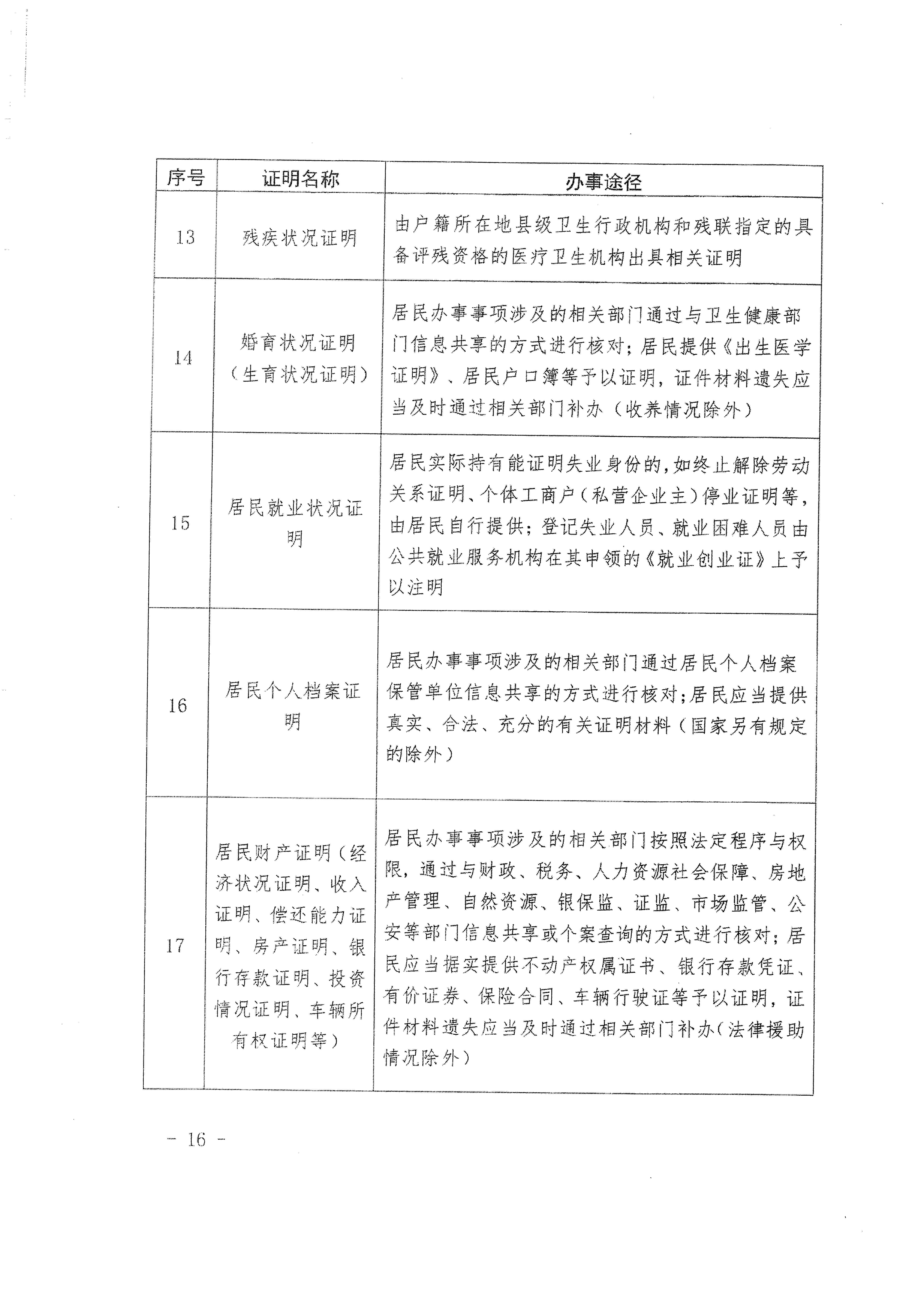 安徽省工伤认定材料清单