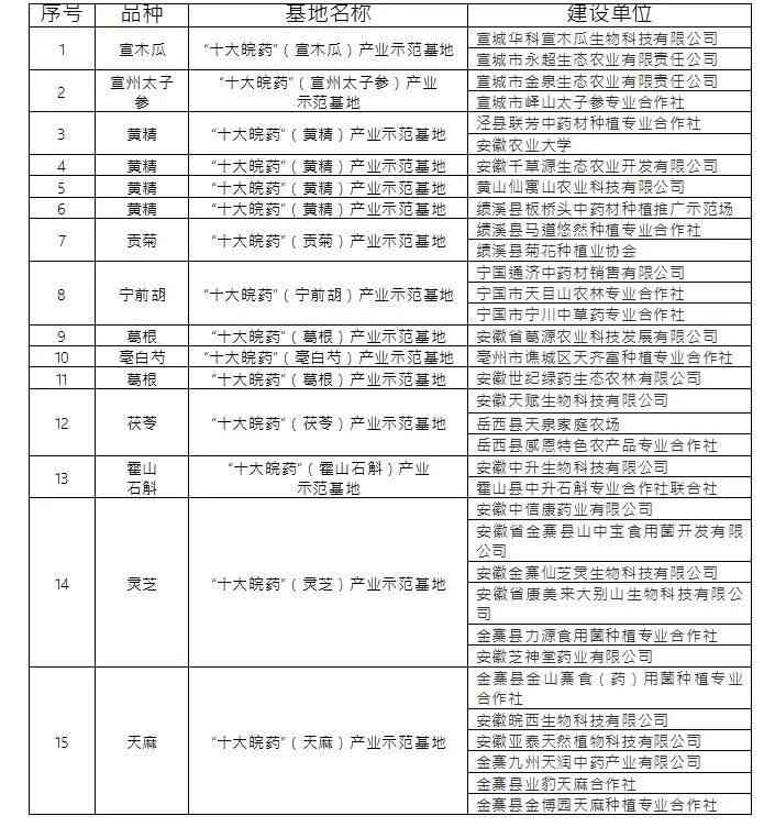 安徽省工伤认定材料清单