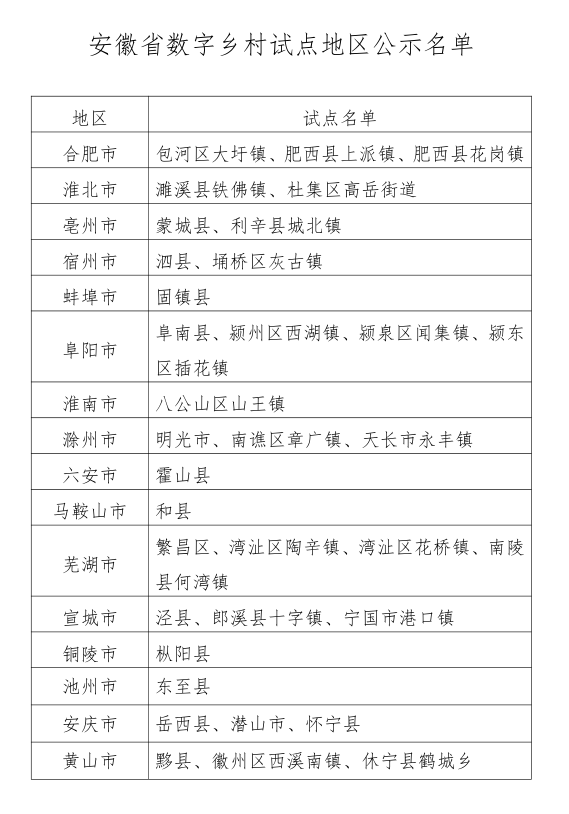 安徽省工伤认定材料清单