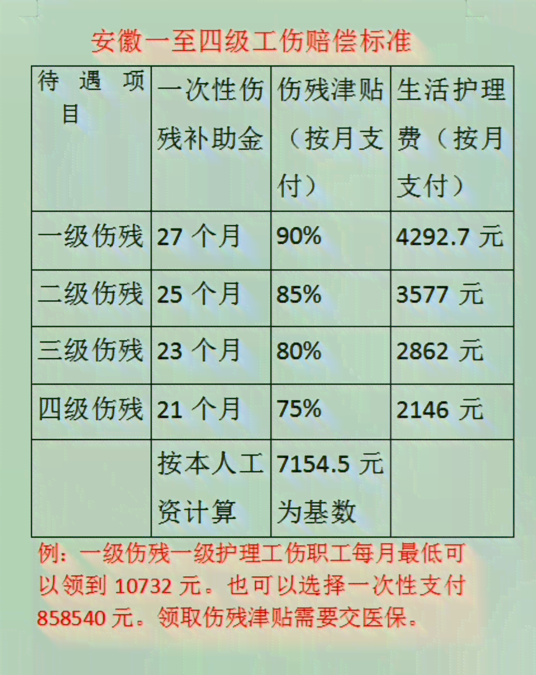 安徽省工伤误工赔偿标准