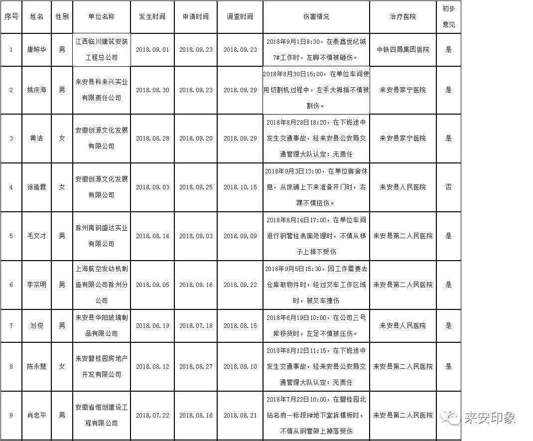 安徽省工伤赔偿2014