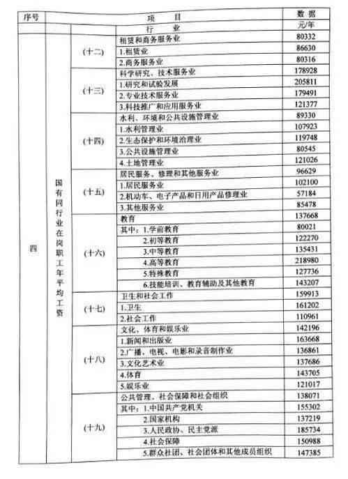 安徽省工伤赔偿基数