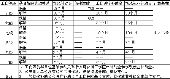 安徽省工伤赔偿基数