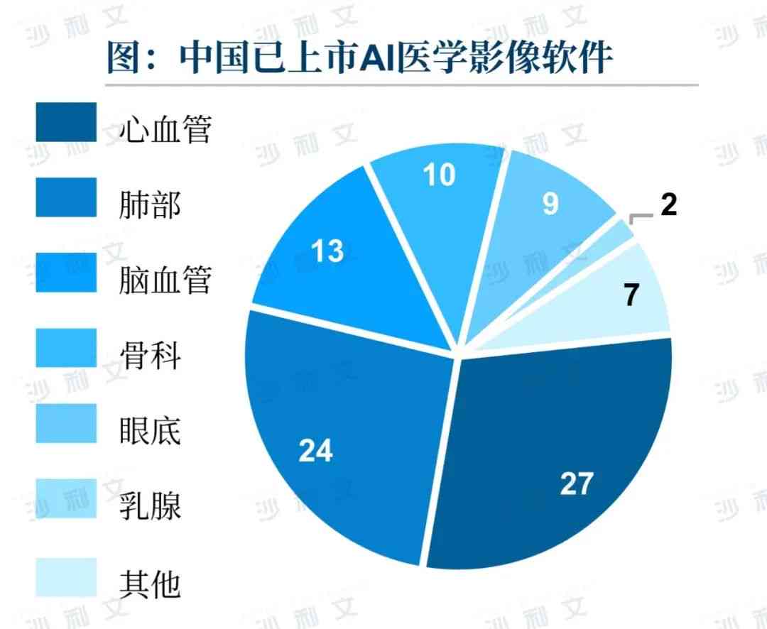 医学影像ai行业发展报告