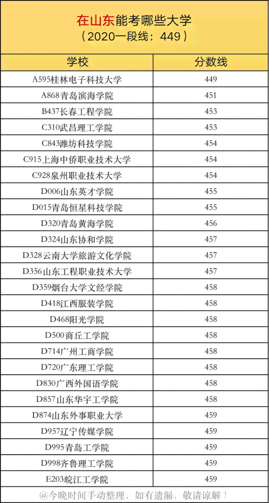 安徽省工伤赔偿超标准