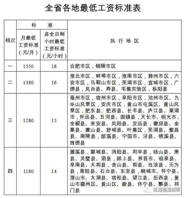 安徽省桐城市工伤赔偿标准